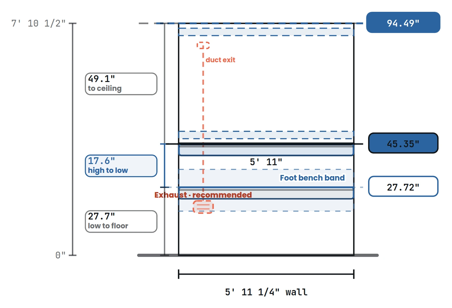The SaunaDesignPro left wall elevation of the H Platform with the top bench at 45.35 inches, the platform at 27.72 inches and the ceiling at 94.49 inches